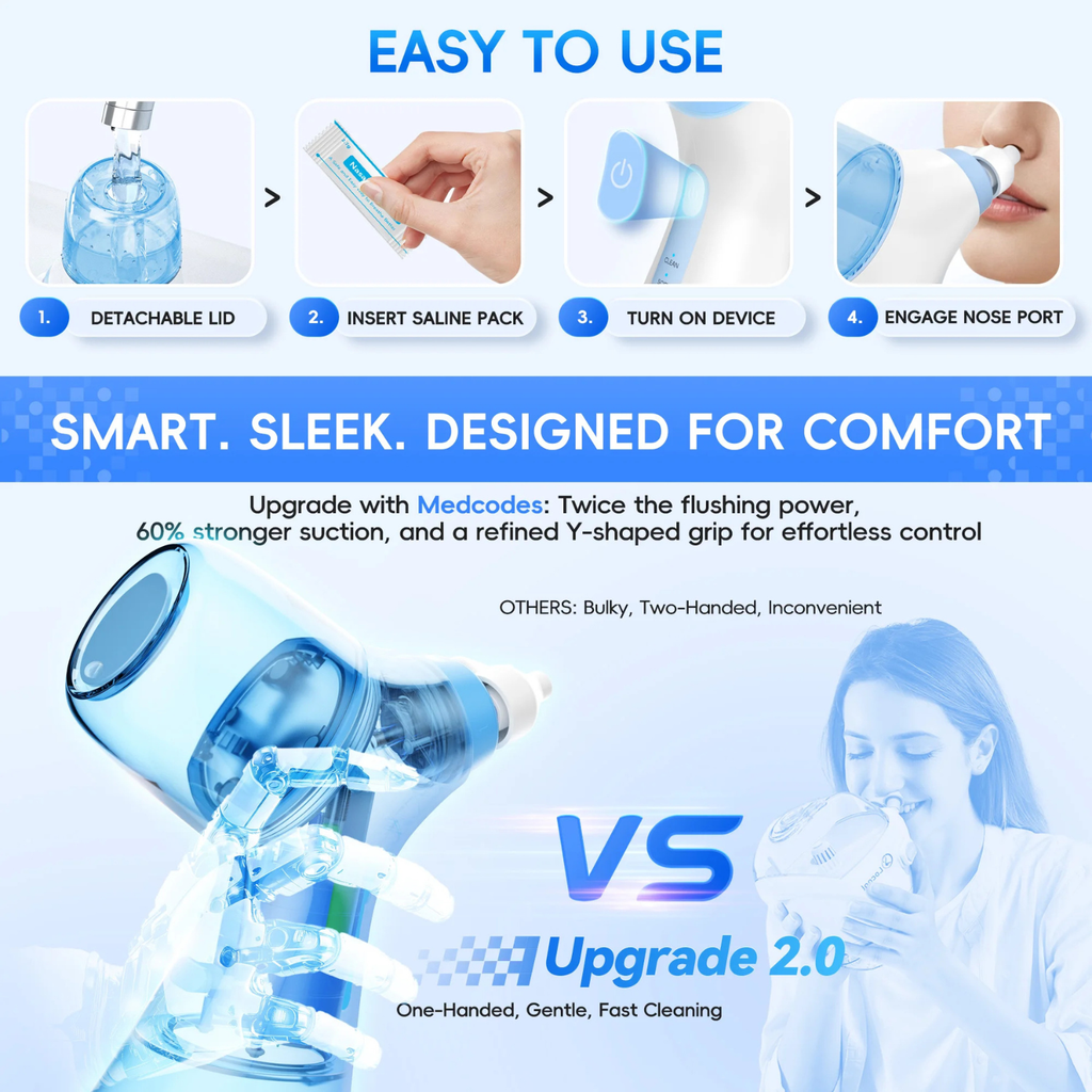 AeroRinse Pro - Electric Nasal Irrigation System