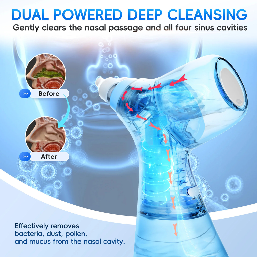 AeroRinse Pro - Electric Nasal Irrigation System