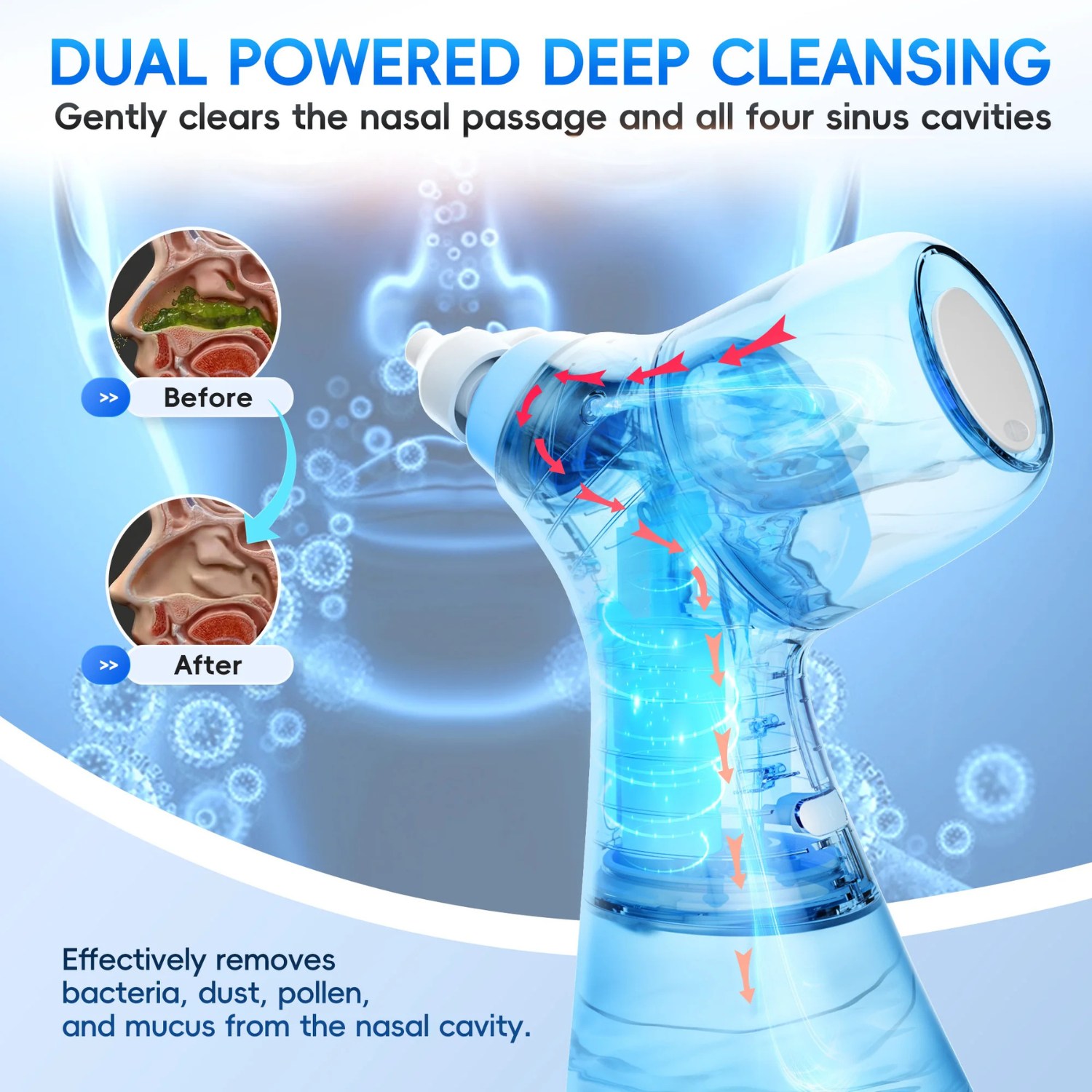AeroRinse Pro - Electric Nasal Irrigation System