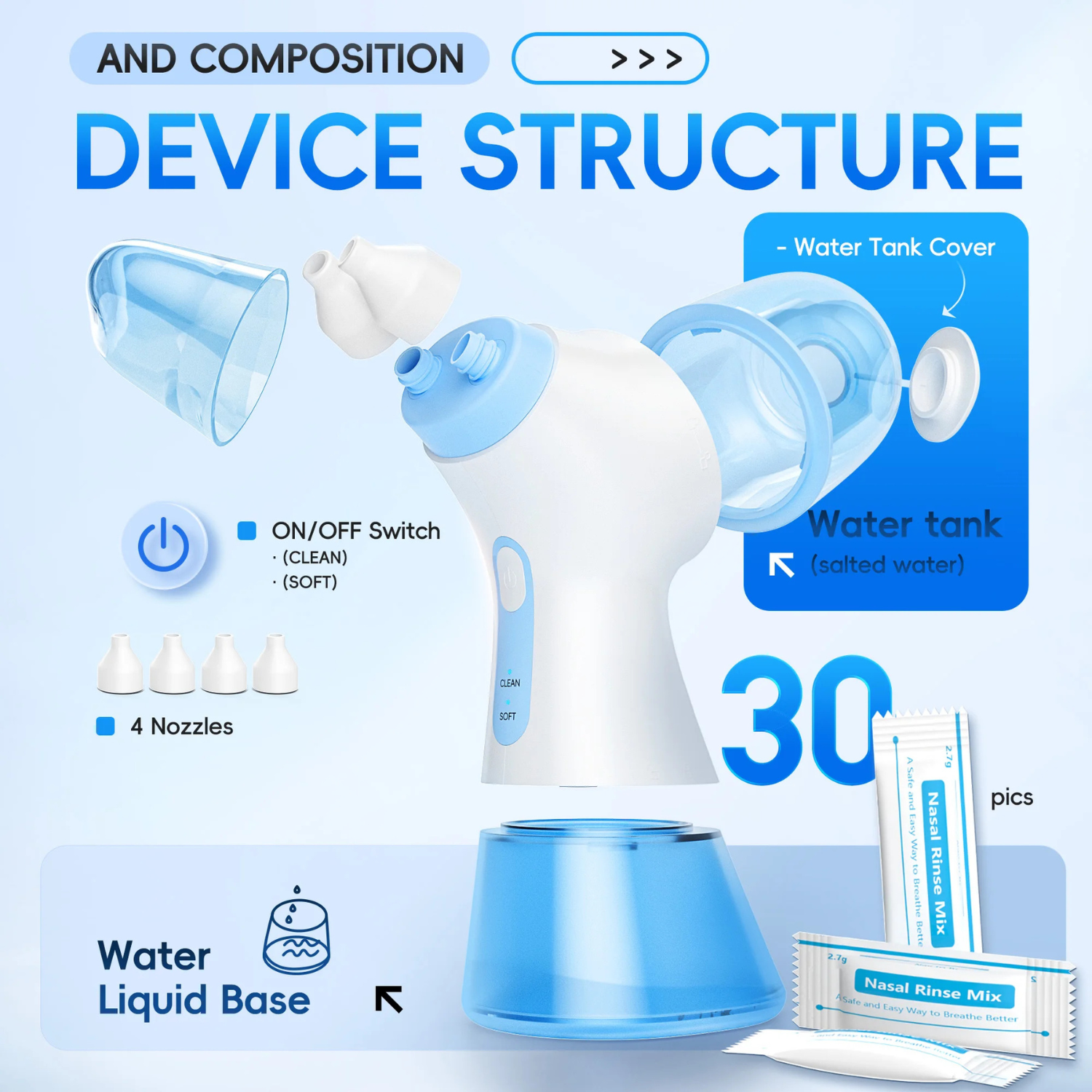 AeroRinse Pro - Electric Nasal Irrigation System